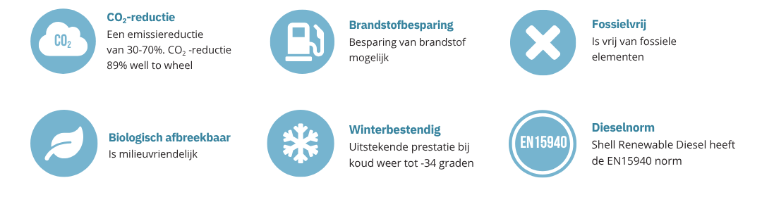Eigenschappen Renewable diesel (1)